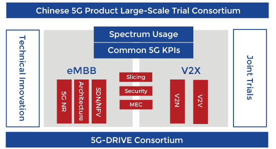 grafico2 Project concept
